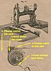 Click image for larger version

Name:	Threading the machine.jpg
Views:	940
Size:	64.2 KB
ID:	388626