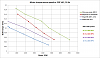 Click image for larger version

Name:	Shaft torque vs speed.png
Views:	136
Size:	46.0 KB
ID:	626241