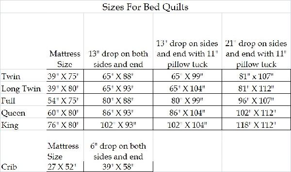 Bed/Quilt sizes