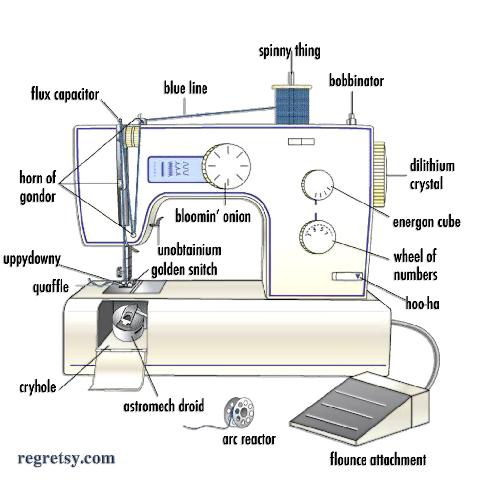 Singer Sewing Machine Schematics Diagrams Repair